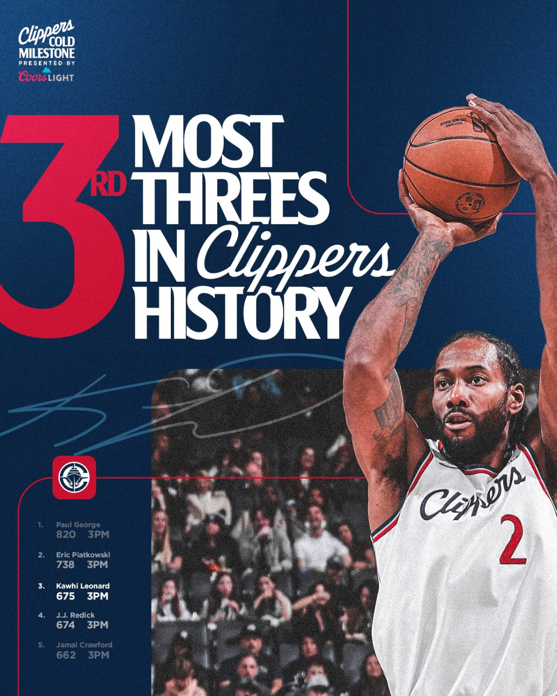 中欧体育-快船得153分击败森林狼3连胜,莱纳德45分5板5助华子36分5助